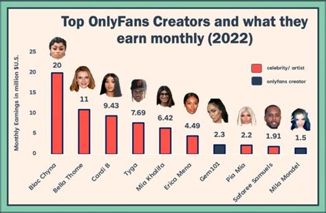 tyga onlyfans revenue|15 Top OnlyFans Earners: What They Make and How to Join。